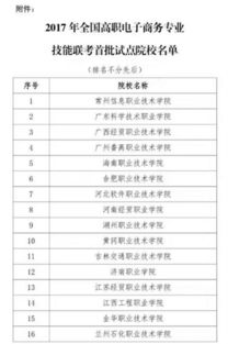 电子商务专业全国二本