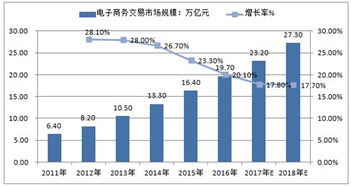 电子商务与数据统计专业