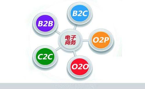 考研工科跨考电子商务专业